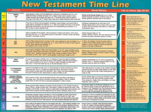 New Testament Timeline | Ambassador Publications Store