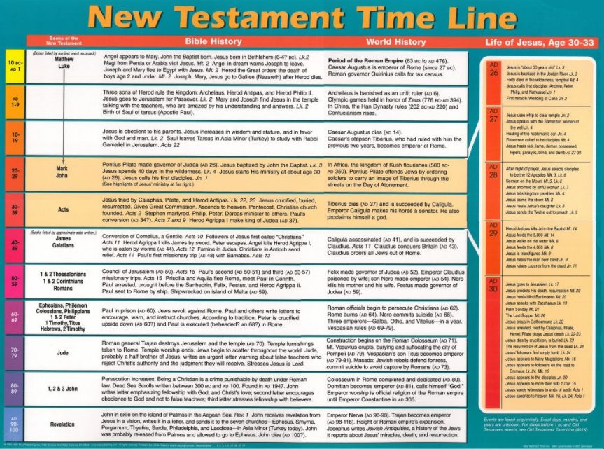 New Testament Timeline | Ambassador Publications Store